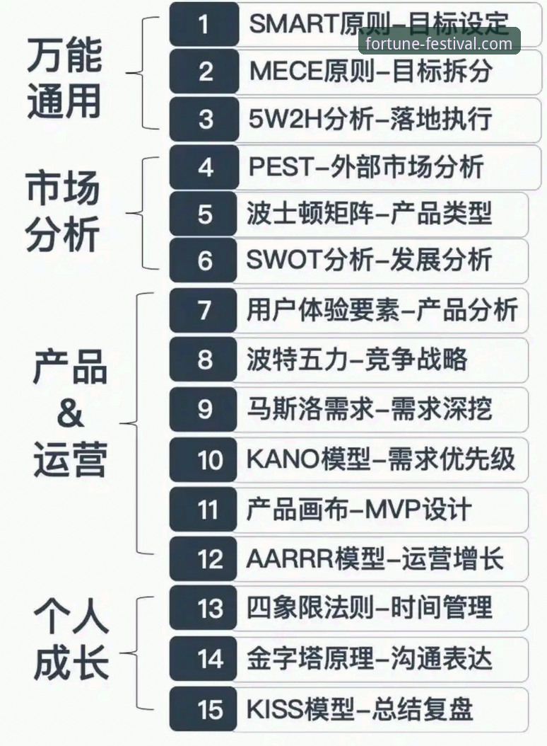 从中国女篮变阵取胜，解锁团队协作的实用思维模型