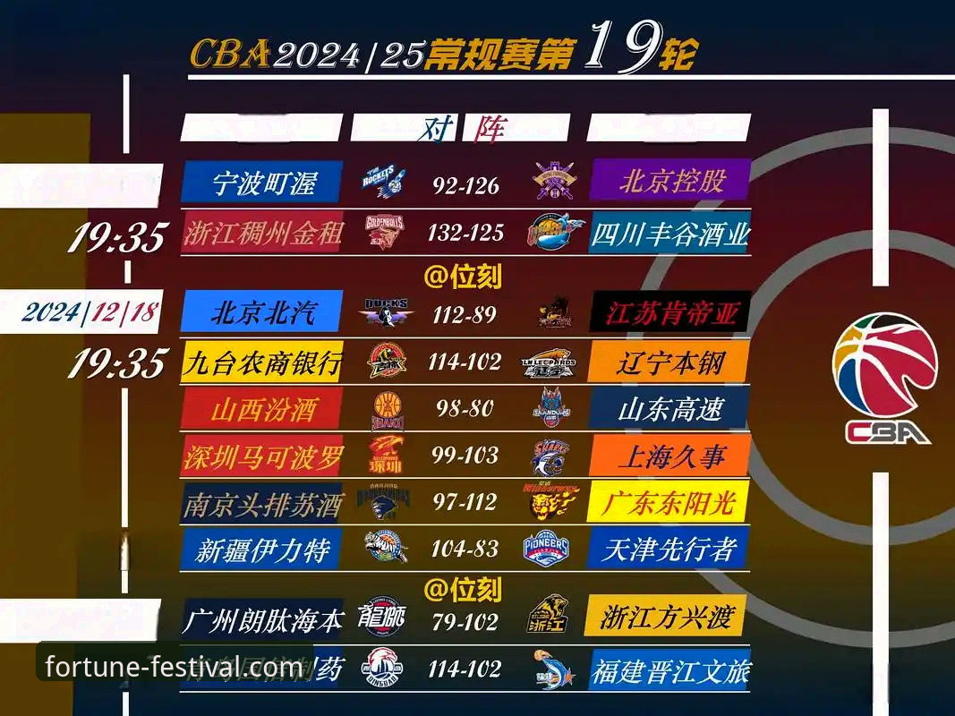 资深球迷复盘：一场跌宕起伏的CBA对决带来的观赛启示